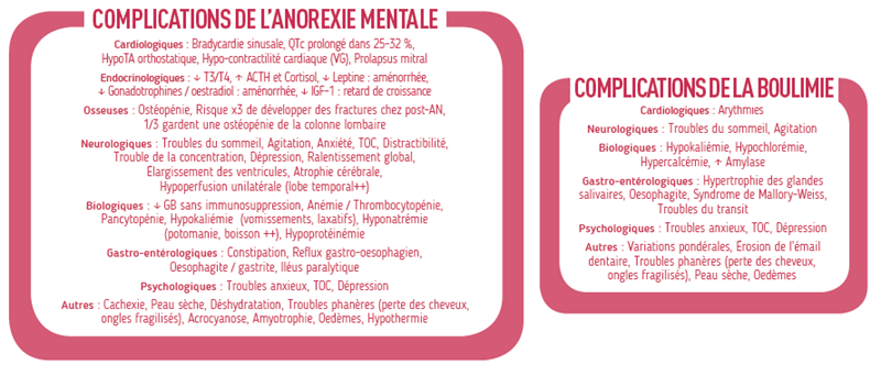 Troubles-alimentaires_3.png