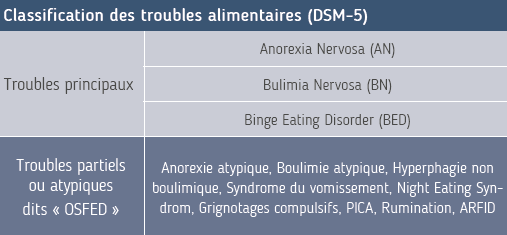 Troubles-alimentaires.png